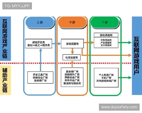 视讯公司在网络游戏行业中的发展趋势与未来前景分析